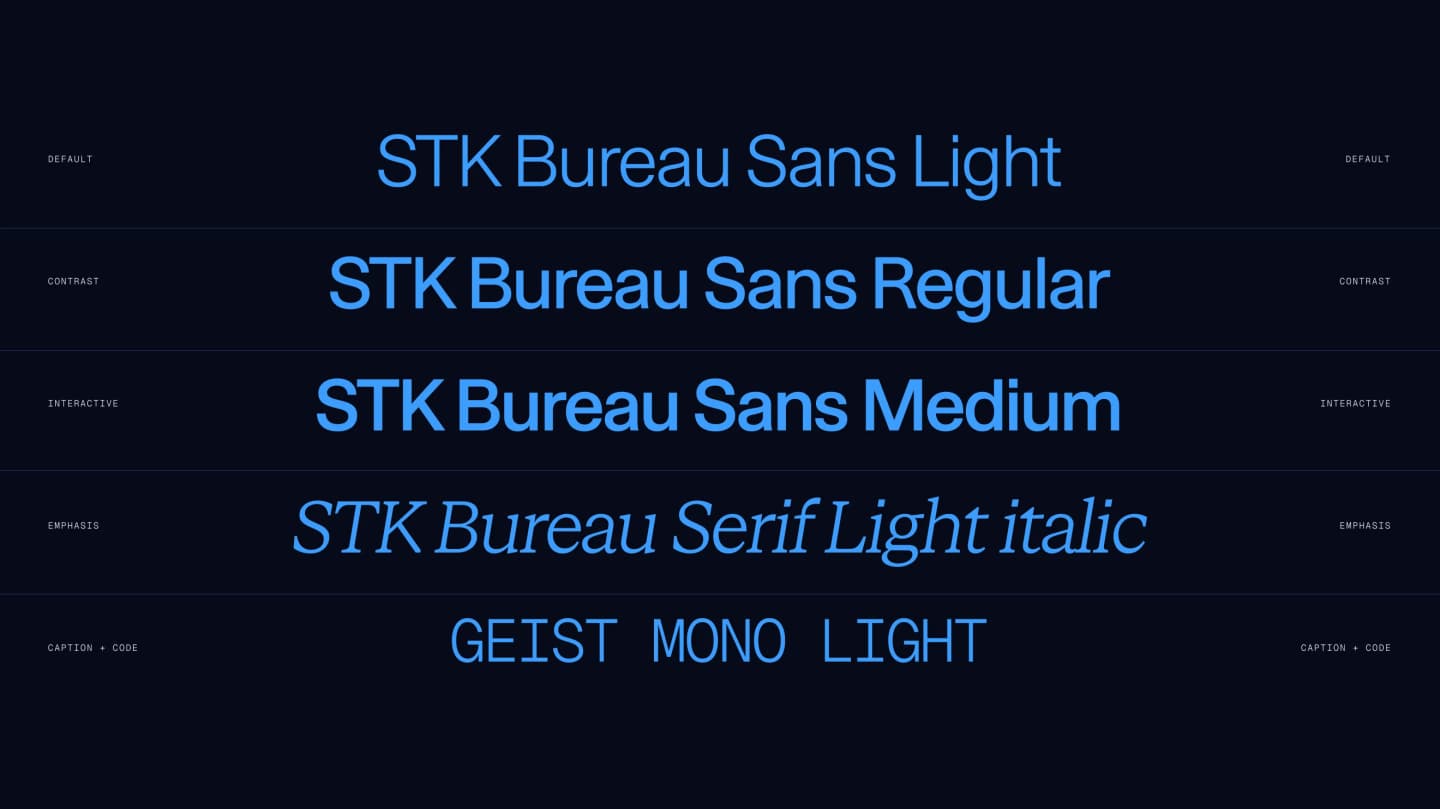 The type system: STK Bureau Sans in light, regular, and medium, STK Bureau Serif italic, and Geist Mono across the default, contrast, interactive, emphasis, and caption roles