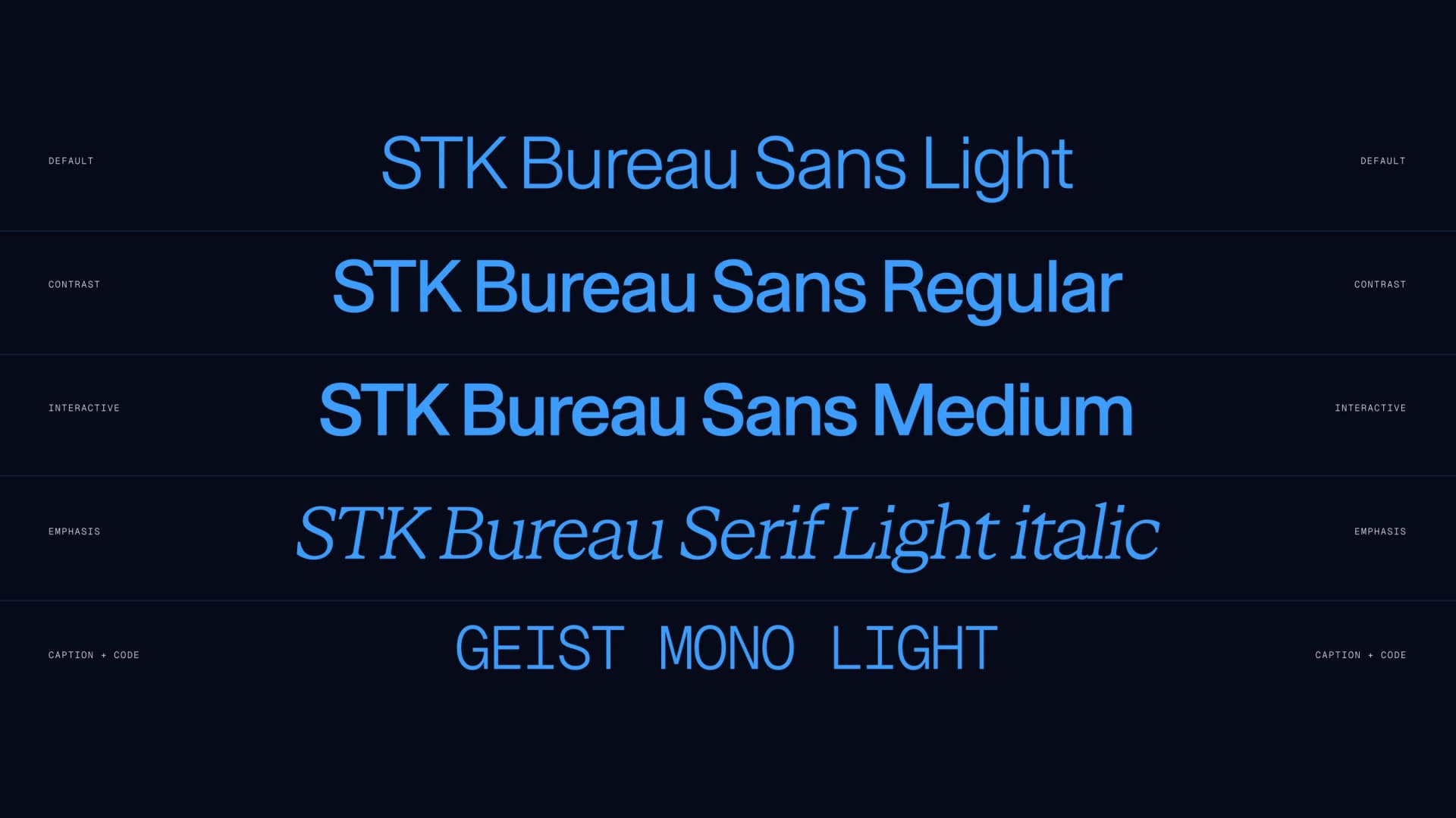 The type system: STK Bureau Sans in light, regular, and medium, STK Bureau Serif italic, and Geist Mono across the default, contrast, interactive, emphasis, and caption roles